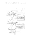 METHOD AND APPARATUS FOR CONFIGURING NETWORK-ATTACHED STORAGE diagram and image