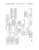 SECURING DATA IN A DISPERSED STORAGE NETWORK USING SHARED SECRET SLICES diagram and image