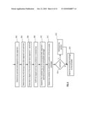 SECURING DATA IN A DISPERSED STORAGE NETWORK USING SHARED SECRET SLICES diagram and image