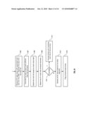 SECURING DATA IN A DISPERSED STORAGE NETWORK USING SHARED SECRET SLICES diagram and image