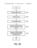 DEVICE AND METHOD FOR DIGITAL RIGHT MANAGEMENT diagram and image