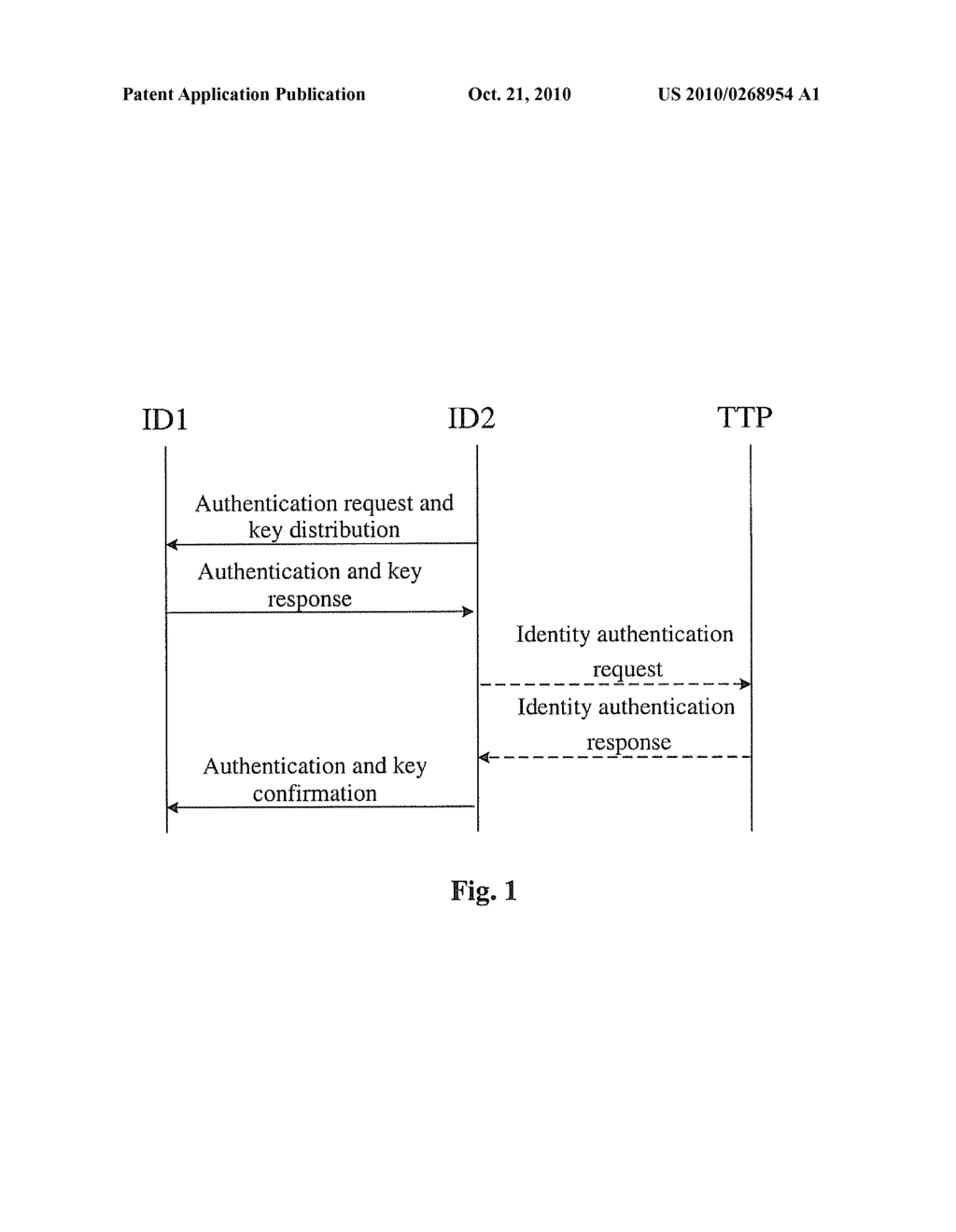 METHOD OF ONE-WAY ACCESS AUTHENTICATION - diagram, schematic, and image 02