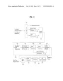 DIGITAL BROADCASTING SYSTEM AND METHOD OF PROCESSING DATA diagram and image