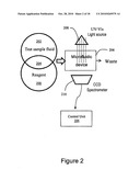 DETECTING GAS COMPOUNDS FOR DOWNHOLE FLUID ANALYSIS USING MICROFLUIDICS AND REAGENT WITH OPTICAL SIGNATURE diagram and image