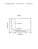 SLAG FOR ELECTROSLAG REMELTING FOR COPPER ALLOY AND METHOD FOR PRODUCING COPPER ALLOY MATERIAL diagram and image