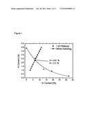 MULTIJUNCTION PHOTOVOLTAIC STRUCTURE WITH THREE-DIMENSIONAL SUBCELL diagram and image