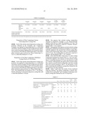 Cationic electrodeposition coating composition diagram and image