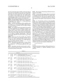 Method of Immunization Against the 4 Dengue Serotypes diagram and image