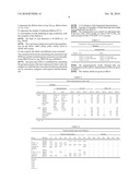 Method of Immunization Against the 4 Dengue Serotypes diagram and image