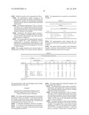 Method of Immunization Against the 4 Dengue Serotypes diagram and image