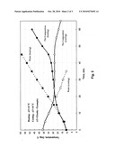 Temperature Control Materials (TCM) diagram and image