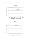 ANTI-VIBRATION APPARATUS diagram and image