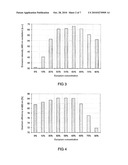 LUMINOPHORE AND ILLUMINATION SYSTEM HAVING SUCH A LUMINOPHORE diagram and image