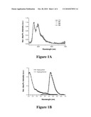 Beta-Diketone Ancillary Ligands and Their Metal Complexes Used in Organic Optoelectronic Devices diagram and image