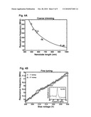 Nanotube Resonator Devices diagram and image