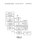 IMPLEMENTING AT-SPEED WAFER FINAL TEST (WFT) WITH COMPLETE CHIP COVERAGE diagram and image