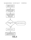 IMPLEMENTING AT-SPEED WAFER FINAL TEST (WFT) WITH COMPLETE CHIP COVERAGE diagram and image