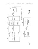 MULTIPLE EXPOSURE HIGH DYNAMIC RANGE IMAGE CAPTURE diagram and image