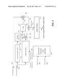 MULTIPLE EXPOSURE HIGH DYNAMIC RANGE IMAGE CAPTURE diagram and image