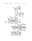 IMAGING APPARATUS, IMAGING METHOD, AND COMPUTER-READABLE STORAGE MEDIUM STORING PROGRAM THEREIN diagram and image