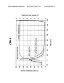 STAGE FOR SUBSTRATE TEMPERATURE CONTROL APPARATUS diagram and image