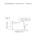 CARRIER CONCENTRATION MEASURING DEVICE AND CARRIER CONCENTRATION MEASURING METHOD diagram and image