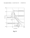 Fault Testing Fault Protection Device and Method diagram and image