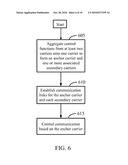 CONTROL OF RADIO LINKS IN A MULTIPLE CARRIER SYSTEM diagram and image