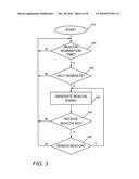 METHOD FOR SYNCHRONIZING SLEEPING NODES IN A WIRELESS NETWORK diagram and image