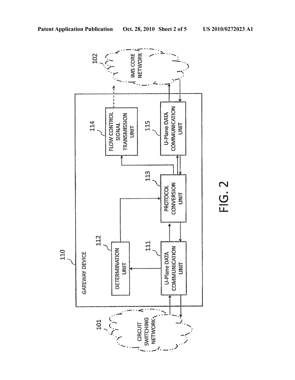 GATEWAY DEVICE, SYSTEM, AND COMMUNICATION METHOD - diagram, schematic, and image 03