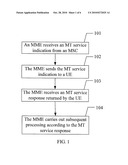 METHOD, SYSTEM AND DEVICE FOR PROCESSING CIRCUIT SWITCHED SERVICES IN AN EVOLVED PACKET NETWORK diagram and image