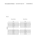 METHOD OF MULTIPLEXING MULTIPLE ACCESS REGION diagram and image