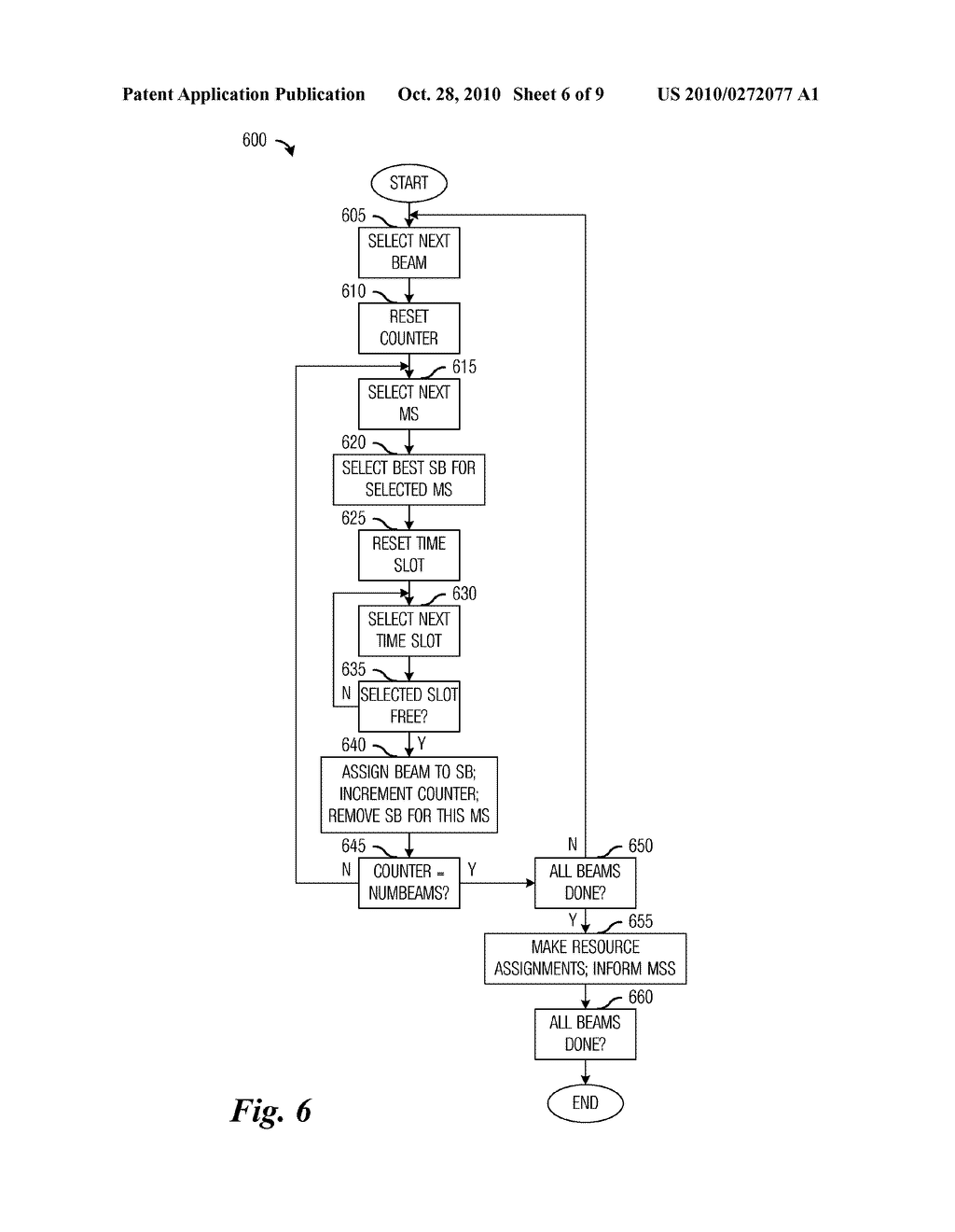 System and Method for Communications using Time-Frequency Space Enabled Coordinated Beam Switching - diagram, schematic, and image 07
