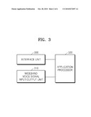 INTERNET PHONE TERMINAL USING WIDEBAND VOICE CODEC AND COMMUNICATION METHOD FOR INTERNET PHONE diagram and image