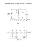 METHOD AND APPARATUS FOR PERFORMING FREQUENCY SYNCHRONIZATION diagram and image