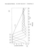 METHOD AND APPARATUS FOR PERFORMING FREQUENCY SYNCHRONIZATION diagram and image