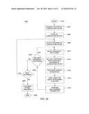 METHOD AND APPARATUS FOR PERFORMING FREQUENCY SYNCHRONIZATION diagram and image