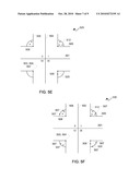 PEAK-TO-AVERAGE POWER RATIO REDUCTION WITH BOUNDED ERROR VECTOR MAGNITUDE diagram and image