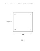 USING CHANNEL ESTIMATES ASSOCIATED WITH OFDM PILOT SYMBOLS TO ESTIMATE ADDITIONAL PARAMETER diagram and image