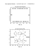 USING CHANNEL ESTIMATES ASSOCIATED WITH OFDM PILOT SYMBOLS TO ESTIMATE ADDITIONAL PARAMETER diagram and image