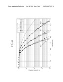 OFDM SYSTEM AND DATA TRANSMISSION METHOD THEREFOR diagram and image