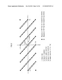 TRANSMISSION DEVICE, RECEPTION DEVICE, AND OFDM TRANSMISSION METHOD diagram and image