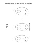 METHODS OF JOINT CODING IN MOBILE COMMUNICATION SYSTEM diagram and image