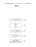 METHODS OF JOINT CODING IN MOBILE COMMUNICATION SYSTEM diagram and image