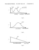 Method of image segmentation diagram and image