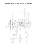 OPTICAL PASSIVE NETWORK SYSTEM AND ITS OPERATION METHOD diagram and image