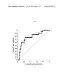 METHODS AND COMPOSITIONS FOR DIAGNOSIS AND/OR PROGNOSIS IN OVARIAN CANCER AND LUNG CANCER diagram and image