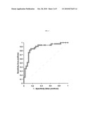 METHODS AND COMPOSITIONS FOR DIAGNOSIS AND/OR PROGNOSIS IN OVARIAN CANCER AND LUNG CANCER diagram and image