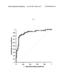 METHODS AND COMPOSITIONS FOR DIAGNOSIS AND/OR PROGNOSIS IN OVARIAN CANCER AND LUNG CANCER diagram and image