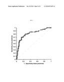 METHODS AND COMPOSITIONS FOR DIAGNOSIS AND/OR PROGNOSIS IN OVARIAN CANCER AND LUNG CANCER diagram and image